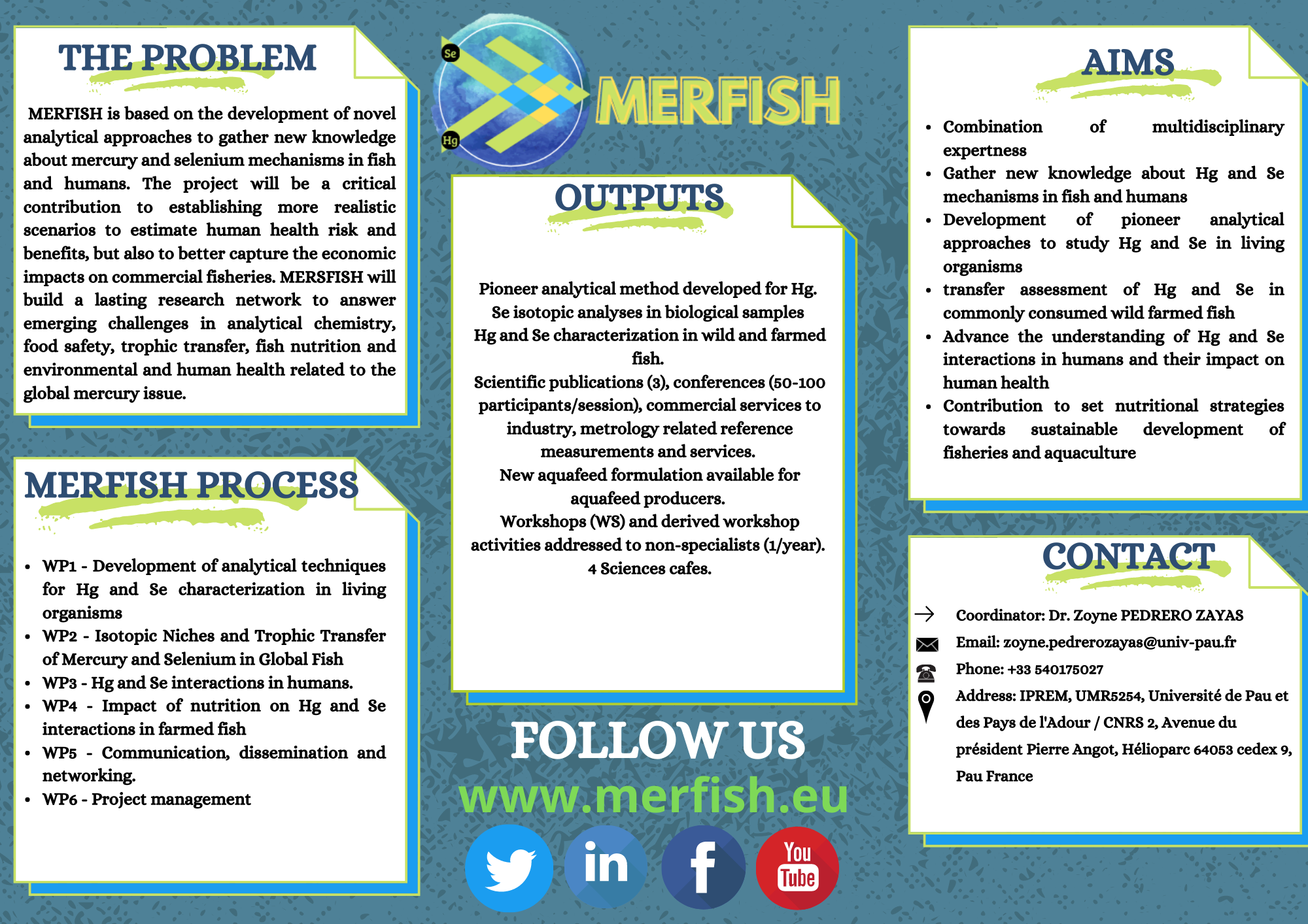 RESOURCES – H2020 Merfish EU