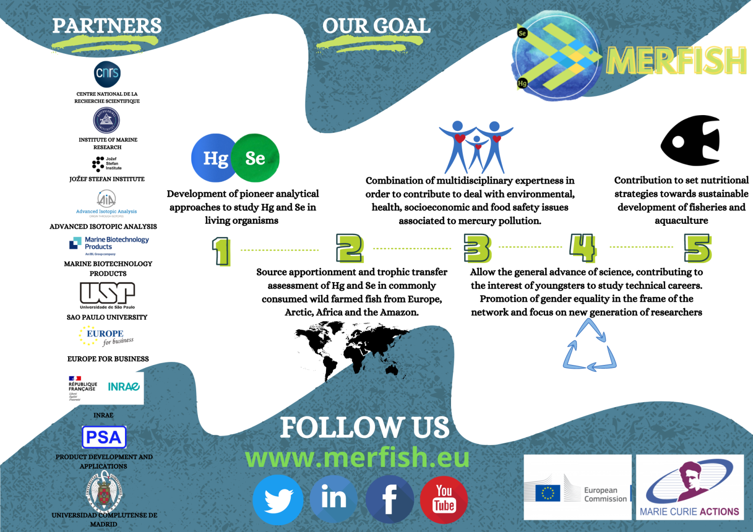 RESOURCES – H2020 Merfish EU